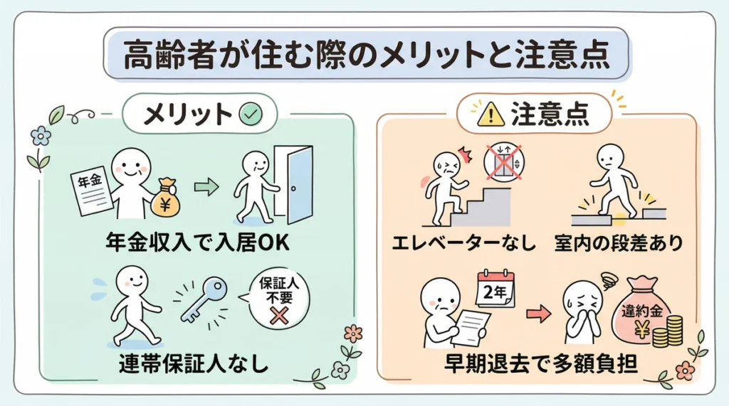 高齢者がビレッジハウスに住むメリット(年金での入居可、保証人不要)と注意点(エレベーターなし、段差、早期退去の違約金)を比較したインフォグラフィック。