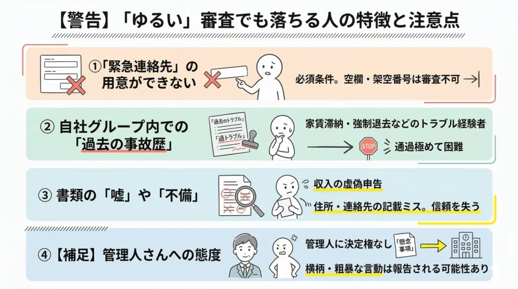 審査に落ちる人の4つの特徴。緊急連絡先が用意できない、自社グループ内での過去の家賃滞納歴、書類の嘘や不備、管理人への横柄な態度が「懸念事項」として報告されるリスクについて説明。