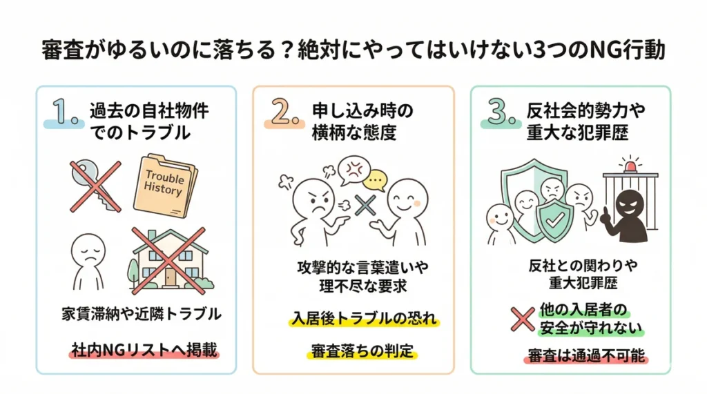 ビレッジハウスの審査に落ちる3つのNG行動を示す図。過去の自社物件での家賃滞納やトラブル、申し込み時の横柄な態度、反社会的勢力や重大な犯罪歴がある場合は審査に通過できないことを解説している。
