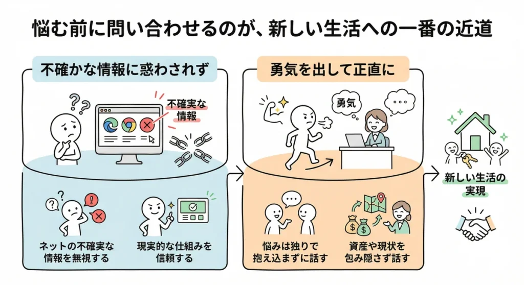 お部屋探しの次のステップを促す図。ネットの不確かな情報に惑わされず、まずは勇気を出して自分の資産や現状の悩みを正直に相談することが、新しい生活の実現への一番の近道であることを示している。