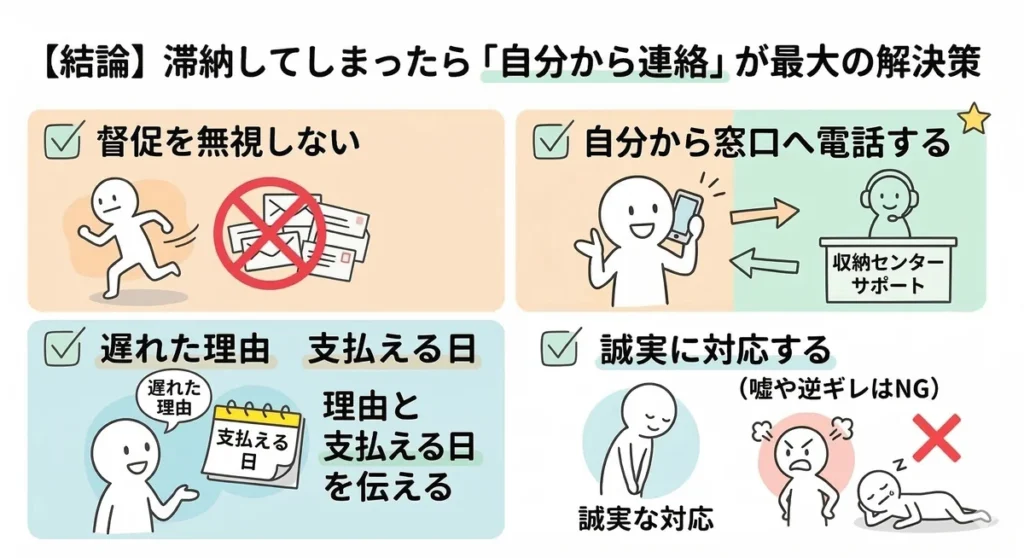 ビレッジハウスの家賃滞納対策の結論をまとめた図。督促を無視せず、自分から収納センターへ電話し、遅れた理由と支払える日を誠実に伝えることの重要性を4つのポイントで解説しているイラスト。