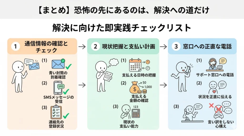 家賃滞納の解決に向けた3ステップの即実践チェックリスト。1.通信情報（青い封筒・SMS）の確認、2.現状把握と支払い計画、3.窓口への正直な電話相談の具体的な手順を整理したまとめ図。
